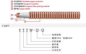 陶瓷化硅橡胶复合带在YTTW防火电缆上的应用